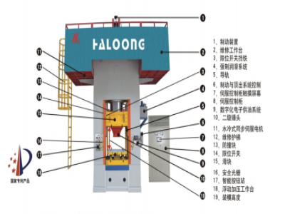630T壓力機價格，是由什么決定的？